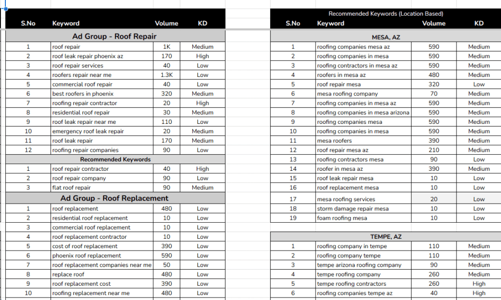 keywords Research